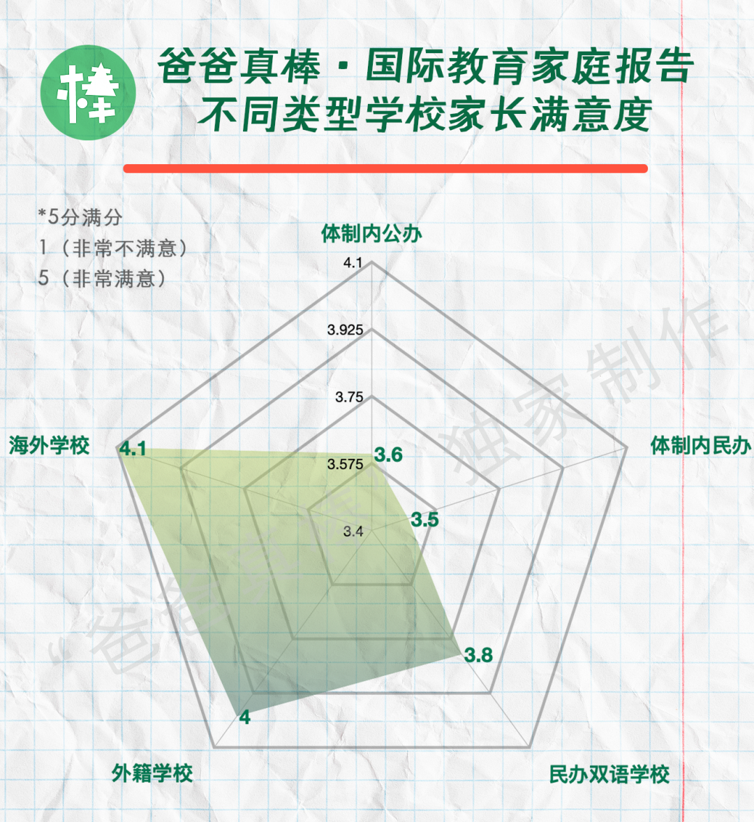 第一批中产家庭放弃国际学校，国际教育黄金时代落幕？  留学 数据 第24张